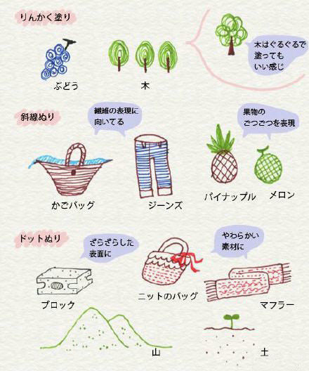 简约风的素描，有兴趣可以学学