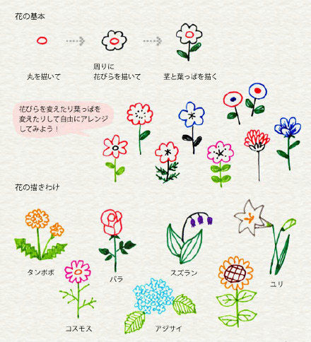 简约风的素描，有兴趣可以学学