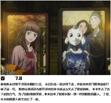 #补番#  几部画风温暖的小众动画电影
依巴拉度~时间篇  8.4
春  7.8
橱柜童子 8.2
干子  7.3
伏：铁娘炮的捕物帐 7.4
意外的幸运签 8.2
心灵想要大声呼喊 7.5
男孩与世界的 8.7
声之形 8.4