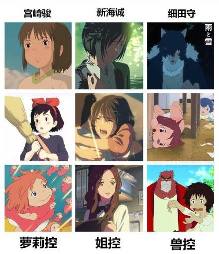 知道三大剧场版动画监督：宫崎骏、新海诚、细田守 有什么不同吗？[思考][吃惊]
萝莉控 姐控 兽控
