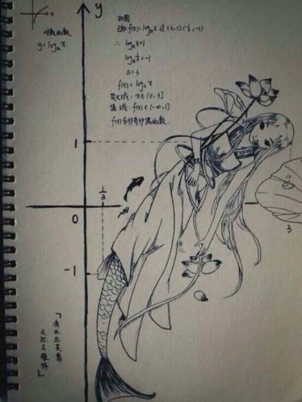 初中数学培养艺术大神的典范[挖鼻屎]
孩子你可以毕业了，中央美术学院在等着你[哈哈]