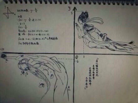 初中数学培养艺术大神的典范[挖鼻屎]
孩子你可以毕业了，中央美术学院在等着你[哈哈]