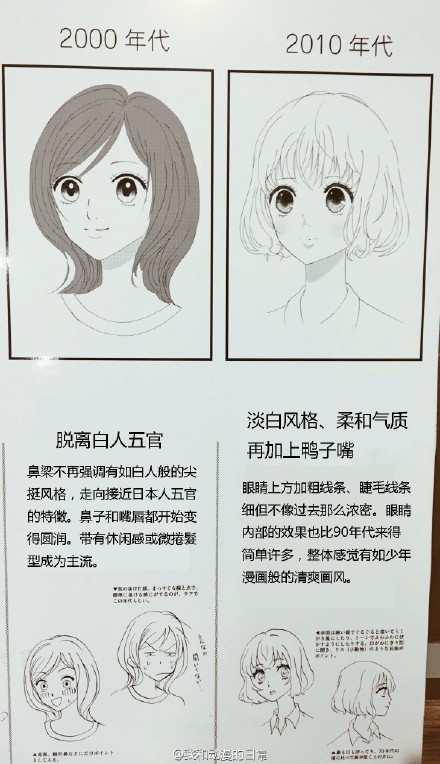 #教程#日本不同时代的漫画画风，大家看出了哪些历史变迁吗[嘻嘻]