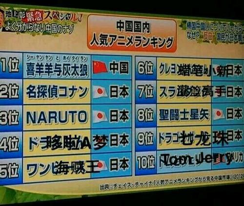 网上看到的日本统计中国国内人气漫画排行，不知道具体统计方法，但是不得不承认霓虹国的漫画产业还是处于绝对地位的m(_ _)m