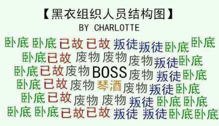 柯南黑衣人组织结构图，这个吐槽太犀利了，为毛没有伏特加，只有琴酒┳＿┳