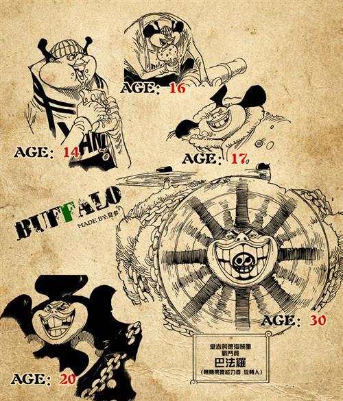 堂吉诃德家族干部成长图!依次为：赛尼奥尔·皮克（方块迪亚曼蒂军） 德林杰（迪亚曼蒂军） Baby-5（黑桃琵卡军） 巴法罗（黑桃琵卡军） 古拉迪乌斯（黑桃琵卡军） 拉奥·G(方块迪亚曼蒂军) 马赫巴伊斯（方块迪亚曼蒂军） 乔拉（托雷波尔特殊能力者军） 迪亚曼蒂 代号“方块“（格斗集团）最高干部之一