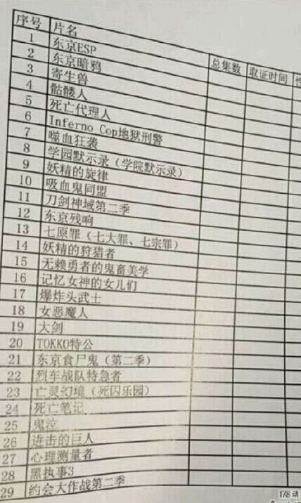 文化部今天下发查处名单，几家视频网站，因涉嫌提供含有诱导未成年人违法犯罪和渲染暴力、色情、恐怖活动的网络动漫，被列入查处名单。据匿名消息，文化部认为的问题动画包括但不限于：《东京食尸鬼第二季》《东京残响》《刀剑神域第二季》《学园默示录》《嗜血狂袭》《寄生兽》4、6、7、9、11话