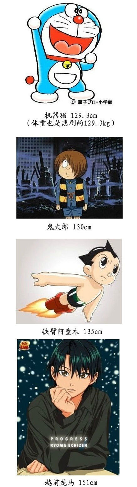 哪个角色才是你的本命?日本动漫人物身高大比拼！！最后总觉得怪怪的[思考]