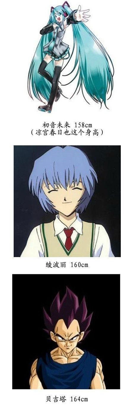 哪个角色才是你的本命?日本动漫人物身高大比拼！！最后总觉得怪怪的[思考]