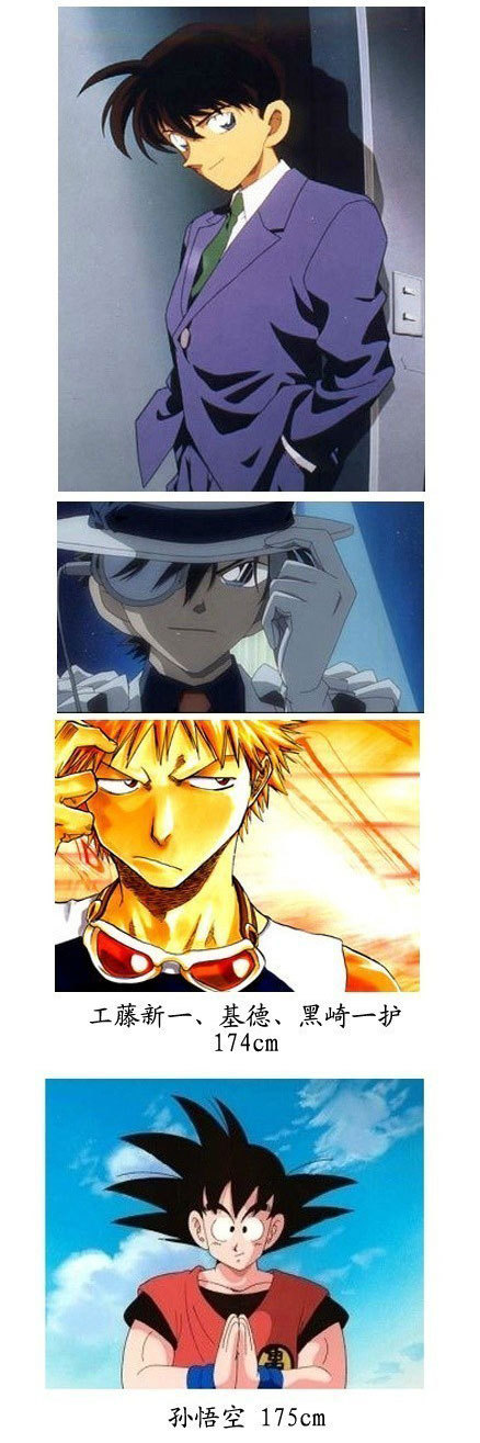 哪个角色才是你的本命?日本动漫人物身高大比拼！！最后总觉得怪怪的[思考]