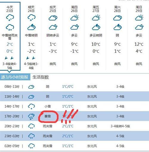 来自@liuya 的温暖，好萌的说，那几个感叹号是怎么样画上去的[哈哈]