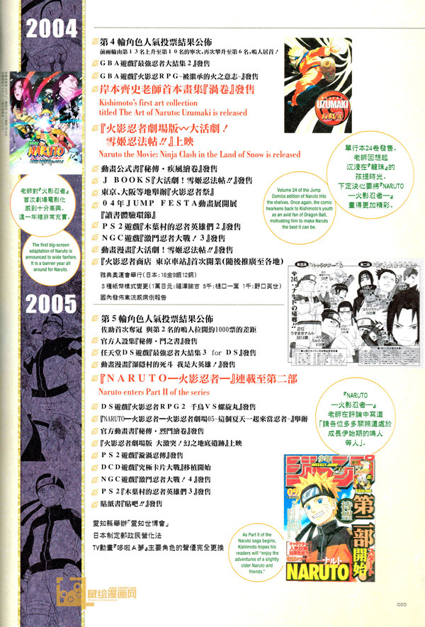火影忍者十五年历史
还是怀念以前那种斗智斗勇的战斗，而不是最后相互甩大招的挂壁模式啊。。。。。不过火影依旧是青春，再怎么烂尾也是！[男神]
