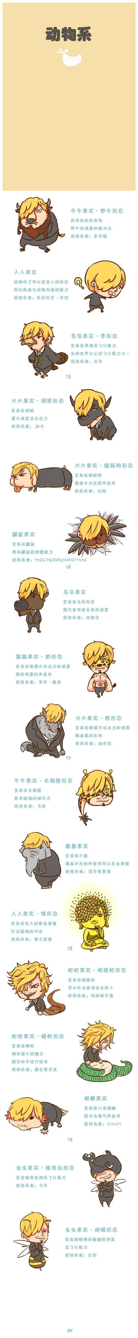 【海贼王】『op、尾田大叔』山治酱解说恶魔果实