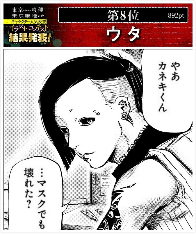 #东京食尸鬼# 官方之前的一个人气投票结果。第一名：雾岛董香；第二名：金木研；第三名：佐佐木琲世；第四名：永近英良；第五名：月山习；第六名：铃屋什造；第七名：有马贵将；第八名：呗（诗）；第九名：亚门钢太郎；第十名：平子丈。之后的排名件图9。结果还算满意嘛？