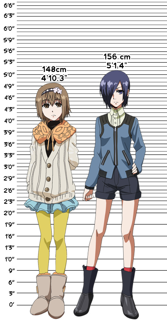 东京食尸鬼身高一览表，涨自信了吗^_^