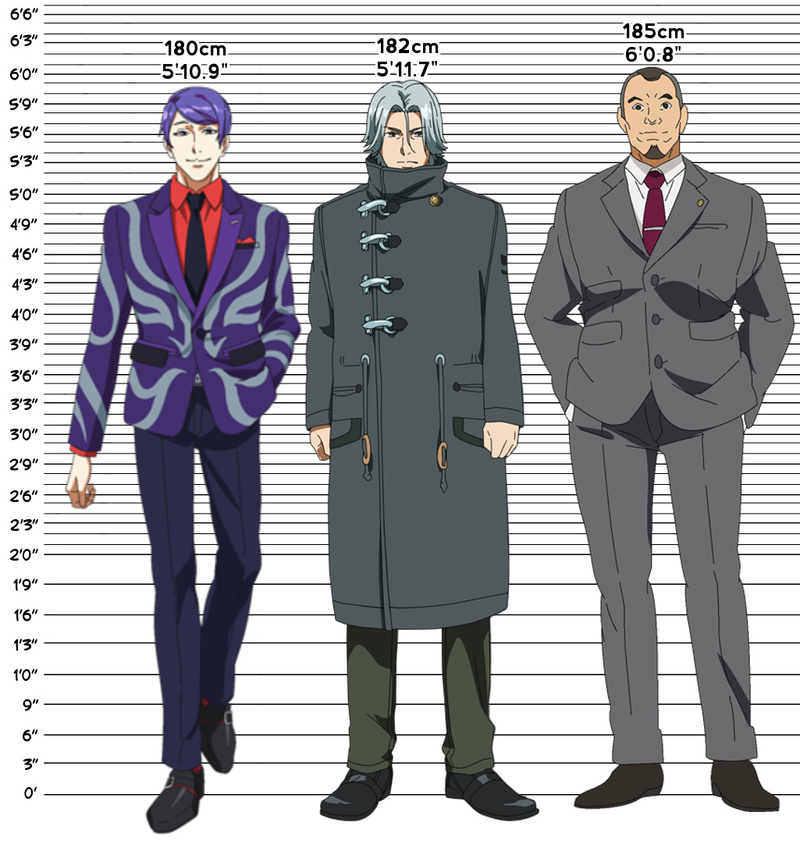 东京食尸鬼身高一览表，涨自信了吗^_^