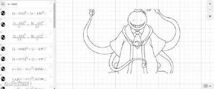 网友用函数画的杀老师
学霸你出来。我们谈谈[吃惊]
惨无人道的绘画方式，泯灭人性呀