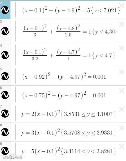 网友用函数画的杀老师
学霸你出来。我们谈谈[吃惊]
惨无人道的绘画方式，泯灭人性呀