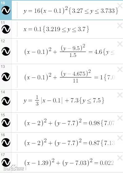 网友用函数画的杀老师
学霸你出来。我们谈谈[吃惊]
惨无人道的绘画方式，泯灭人性呀