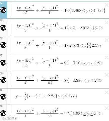 网友用函数画的杀老师
学霸你出来。我们谈谈[吃惊]
惨无人道的绘画方式，泯灭人性呀