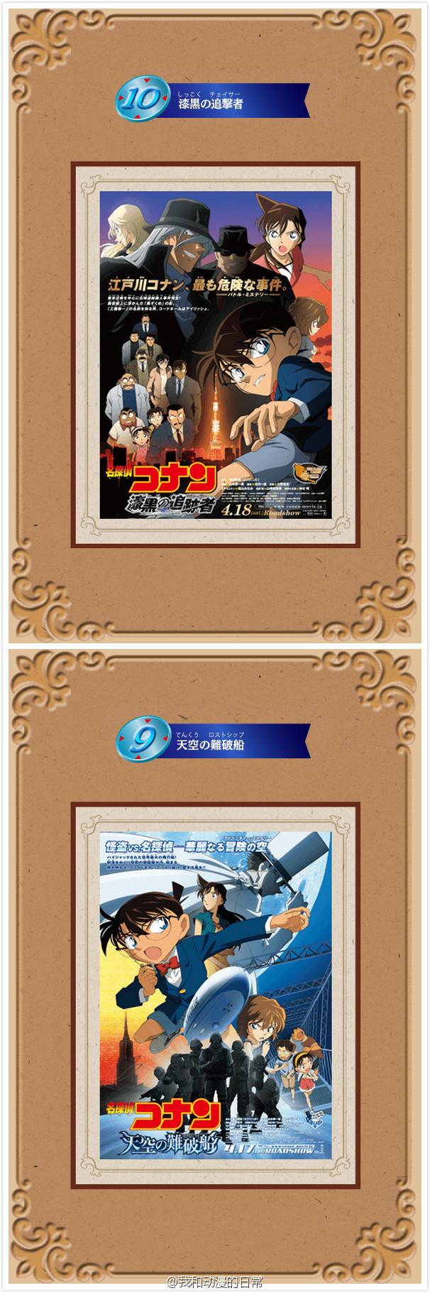 名侦探柯南官方剧场版动画投票。第九：天空的遇难船；第八：业火的向日葵；第七：世纪末的魔术师；第六：通往天国的倒计时；第五：异次元的狙击手；第四：引爆摩天楼；第三：瞳孔中的暗杀者；第二：迷宫的十字路口；第一：贝克街的亡灵。你心目中的第一名是哪部？最终结果3月16日公布。