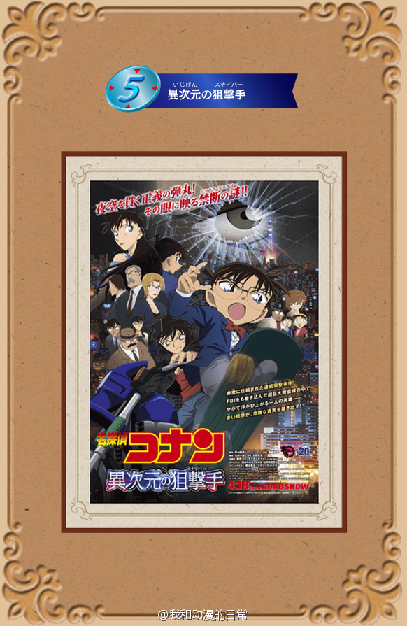 名侦探柯南官方剧场版动画投票。第九：天空的遇难船；第八：业火的向日葵；第七：世纪末的魔术师；第六：通往天国的倒计时；第五：异次元的狙击手；第四：引爆摩天楼；第三：瞳孔中的暗杀者；第二：迷宫的十字路口；第一：贝克街的亡灵。你心目中的第一名是哪部？最终结果3月16日公布。