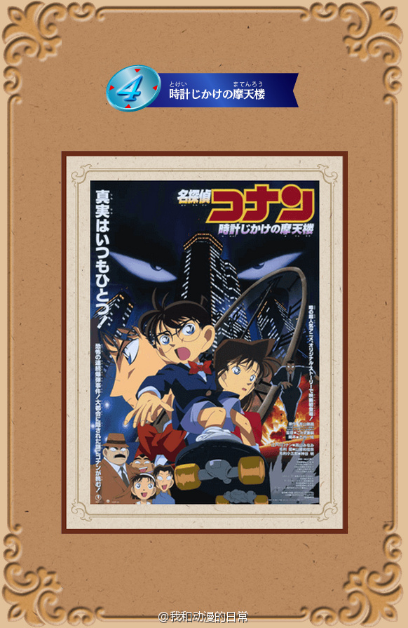 名侦探柯南官方剧场版动画投票。第九：天空的遇难船；第八：业火的向日葵；第七：世纪末的魔术师；第六：通往天国的倒计时；第五：异次元的狙击手；第四：引爆摩天楼；第三：瞳孔中的暗杀者；第二：迷宫的十字路口；第一：贝克街的亡灵。你心目中的第一名是哪部？最终结果3月16日公布。