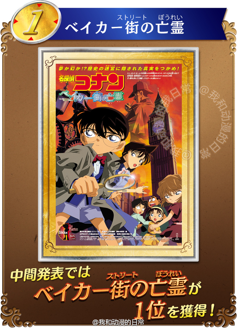 名侦探柯南官方剧场版动画投票。第九：天空的遇难船；第八：业火的向日葵；第七：世纪末的魔术师；第六：通往天国的倒计时；第五：异次元的狙击手；第四：引爆摩天楼；第三：瞳孔中的暗杀者；第二：迷宫的十字路口；第一：贝克街的亡灵。你心目中的第一名是哪部？最终结果3月16日公布。