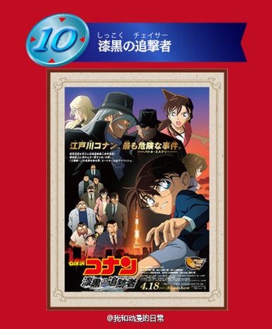 《名侦探柯南》历代19部剧场版动画 官方人气投票 最终结果公布！大家心目中的第一名是哪部？？
备注：自1997年开始至今，柯南剧场版固定于每年四月的黄金周在日本上映，截至2015年4月已上映19部。另有一部特别合作剧场版《鲁邦三世VS名侦探柯南THE MOVIE》[思考]