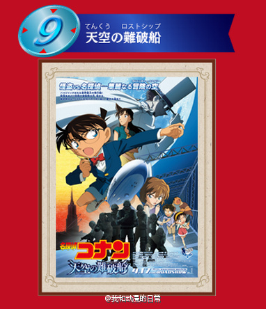 《名侦探柯南》历代19部剧场版动画 官方人气投票 最终结果公布！大家心目中的第一名是哪部？？
备注：自1997年开始至今，柯南剧场版固定于每年四月的黄金周在日本上映，截至2015年4月已上映19部。另有一部特别合作剧场版《鲁邦三世VS名侦探柯南THE MOVIE》[思考]