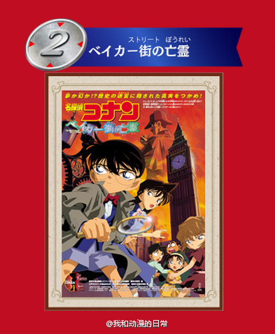 《名侦探柯南》历代19部剧场版动画 官方人气投票 最终结果公布！大家心目中的第一名是哪部？？
备注：自1997年开始至今，柯南剧场版固定于每年四月的黄金周在日本上映，截至2015年4月已上映19部。另有一部特别合作剧场版《鲁邦三世VS名侦探柯南THE MOVIE》[思考]