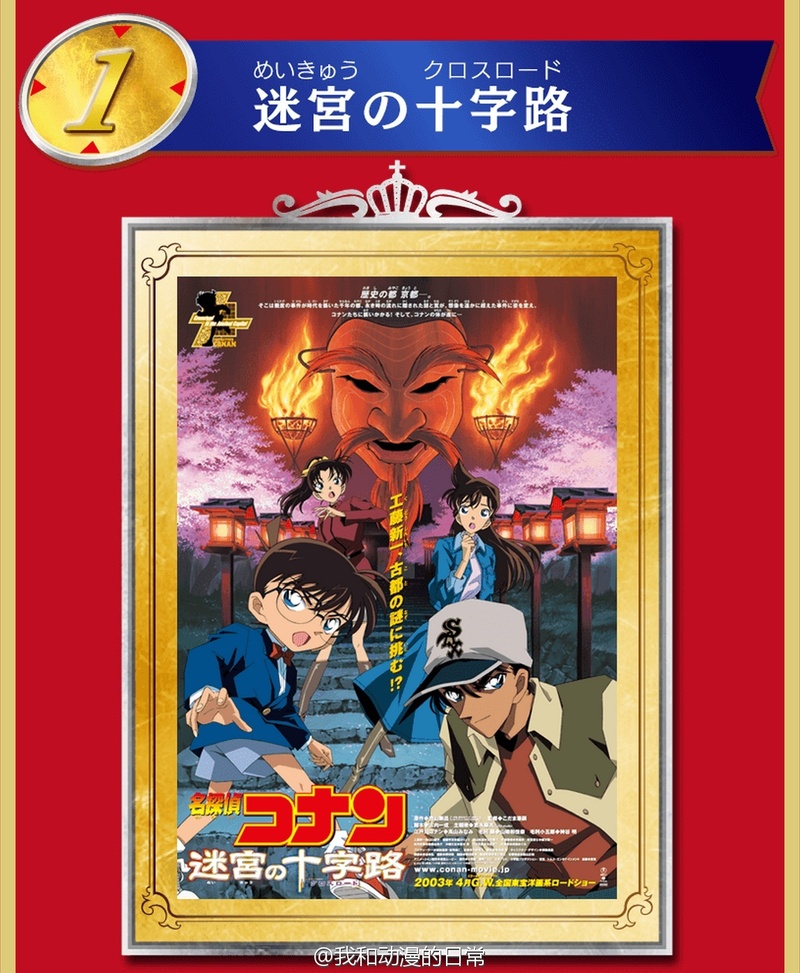 《名侦探柯南》历代19部剧场版动画 官方人气投票 最终结果公布！大家心目中的第一名是哪部？？
备注：自1997年开始至今，柯南剧场版固定于每年四月的黄金周在日本上映，截至2015年4月已上映19部。另有一部特别合作剧场版《鲁邦三世VS名侦探柯南THE MOVIE》[思考]